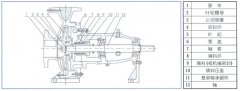 金年会·(jinnianhui)金字招牌,诚信至上中IS单级单吸离心泵的结构与用途