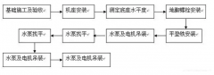 金年会·(jinnianhui)金字招牌,诚信至上安装施工组织设计