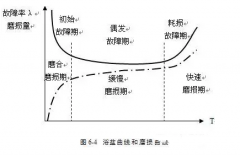 金年会·(jinnianhui)金字招牌,诚信至上设备管理实战经验分享