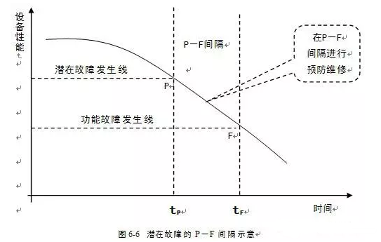 金年会·(jinnianhui)金字招牌,诚信至上潜在故障