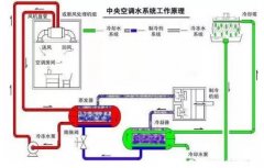 金年会·(jinnianhui)金字招牌,诚信至上浅析暖通水泵的使用与选型